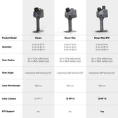 Raven Portable LiDAR Scanner: 3D Surveying & Mapping | 3DMakerpro