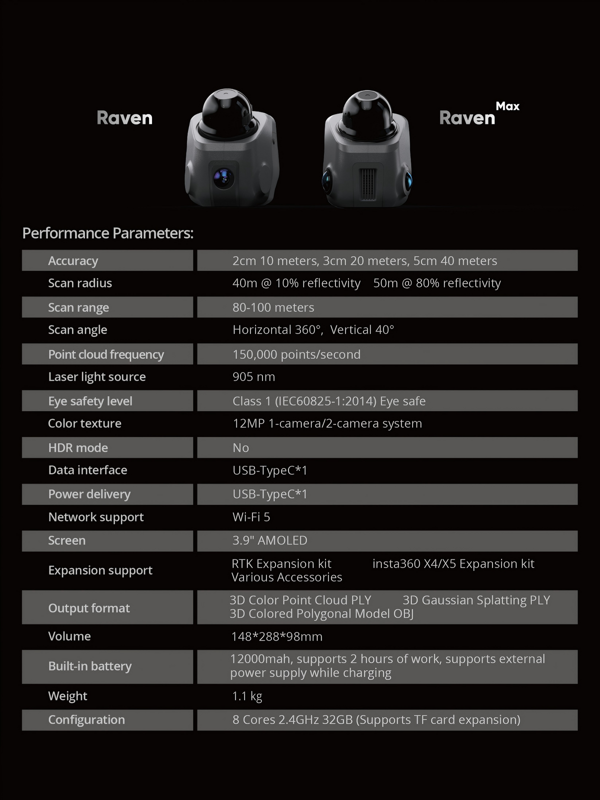 Raven LiDAR Spatial Scanner Preview | Point Cloud Showcase | 3DMakerpro