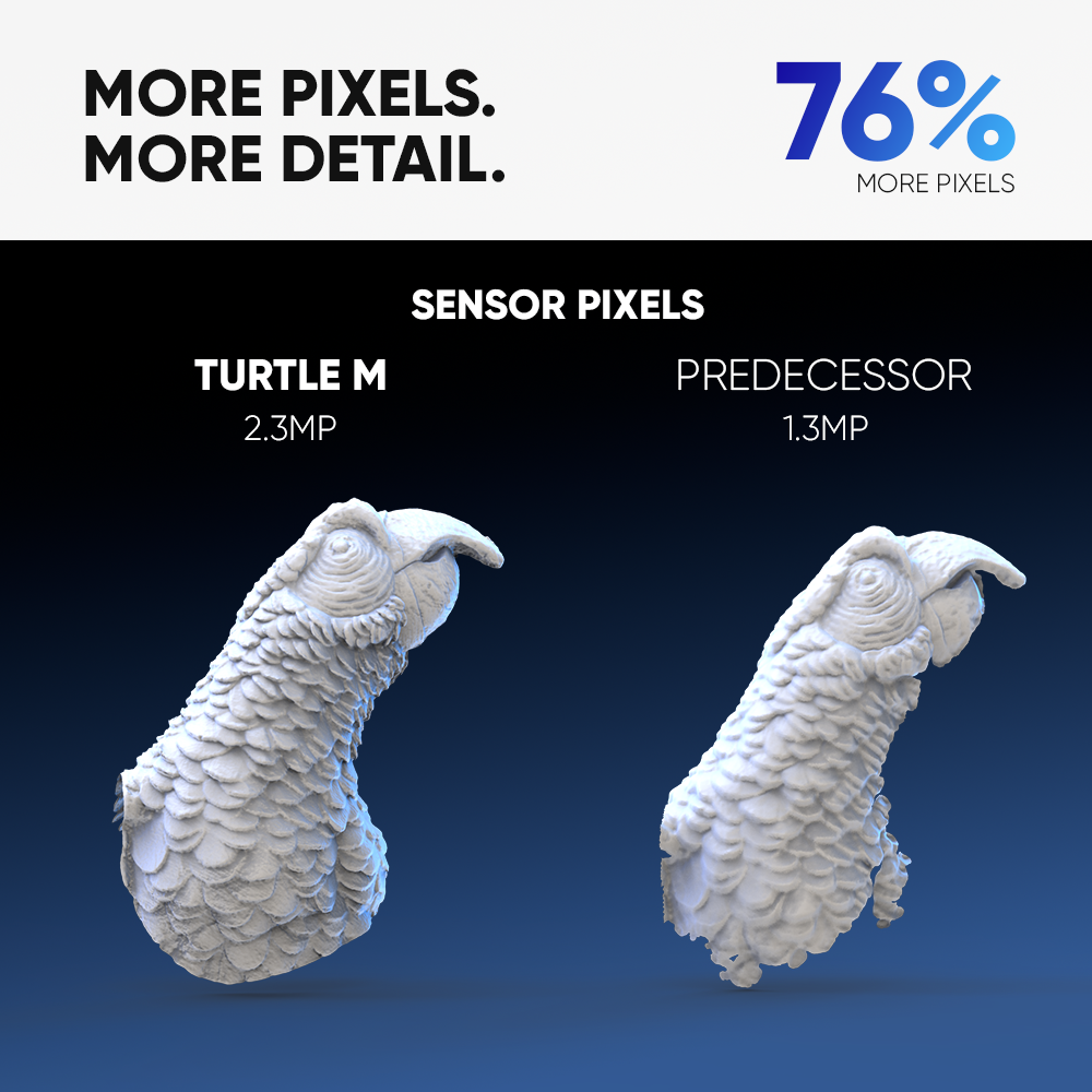 Turtle Series S Module